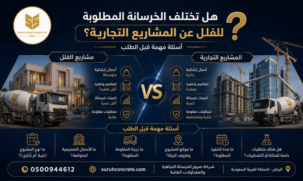 الفرق بين الخرسانة للفلل والمشاريع التجارية في الرياض