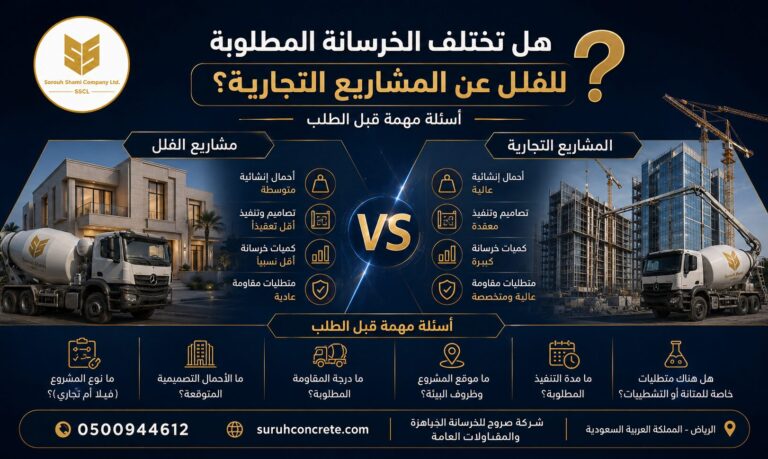 الفرق بين الخرسانة للفلل والمشاريع التجارية في الرياض
