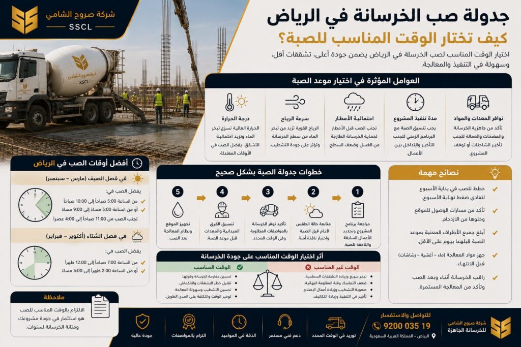 جدولة صب الخرسانة في الرياض وتنظيم وقت الصبة