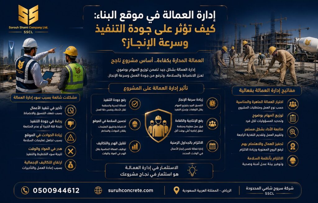إدارة العمالة في موقع البناء وتأثيرها على جودة التنفيذ