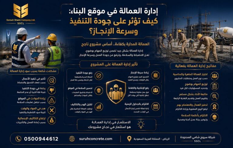 إدارة العمالة في موقع البناء وتأثيرها على جودة التنفيذ