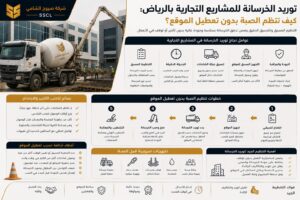 توريد الخرسانة للمشاريع التجارية بالرياض وتنظيم الصبة داخل الموقع