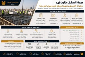 صبة السقف بالرياض باستخدام الخرسانة الجاهزة وتجهيز الموقع قبل الصب