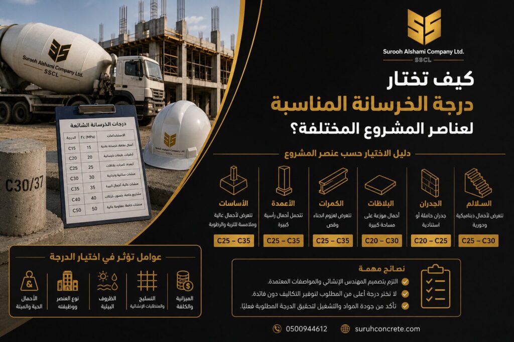 اختيار درجة الخرسانة المناسبة لعناصر المشروع المختلفة في الرياض