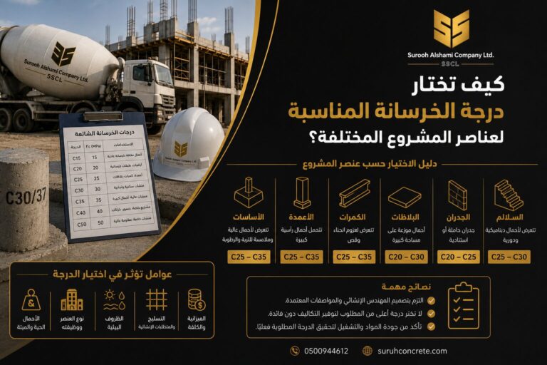 اختيار درجة الخرسانة المناسبة لعناصر المشروع المختلفة في الرياض