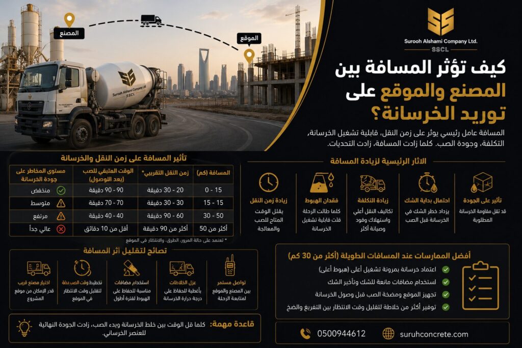 تأثير مسافة مصنع الخرسانة على توريد الخرسانة الجاهزة في الرياض