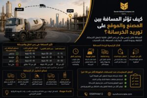 تأثير مسافة مصنع الخرسانة على توريد الخرسانة الجاهزة في الرياض