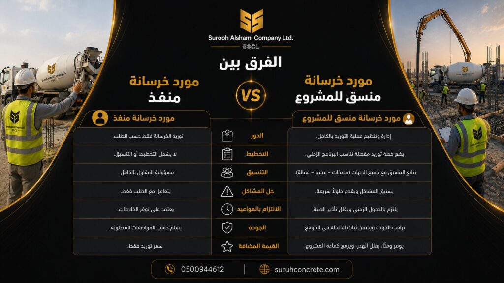 مورد خرسانة منسق ينظم توريد الخرسانة الجاهزة في الرياض