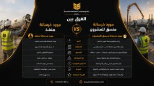 مورد خرسانة منسق ينظم توريد الخرسانة الجاهزة في الرياض