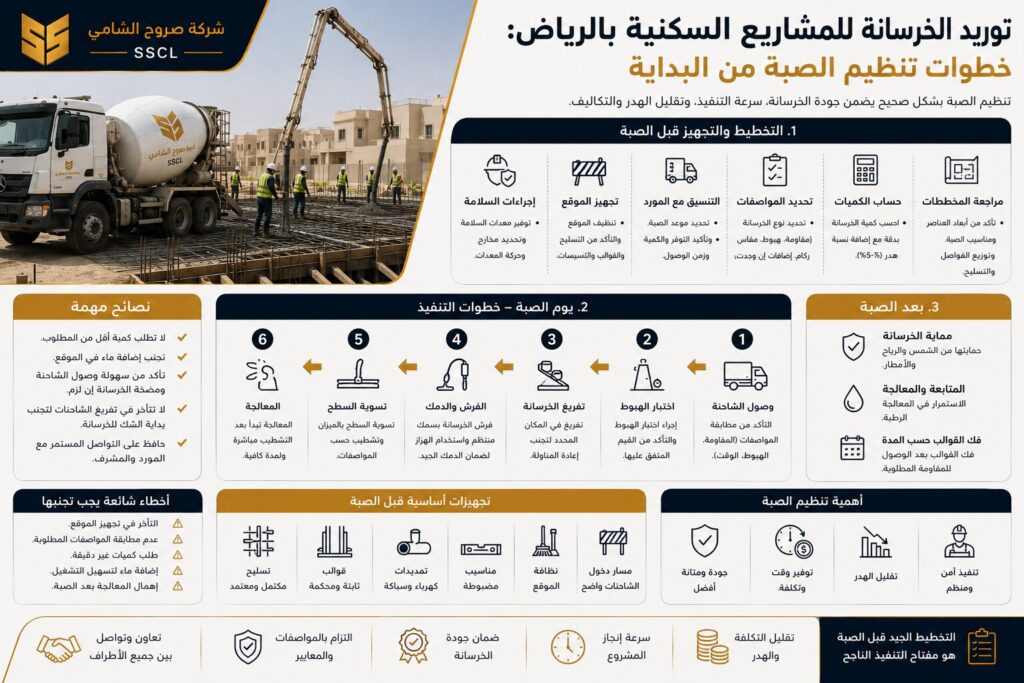 توريد الخرسانة للمشاريع السكنية بالرياض وتجهيز الموقع قبل الصبة