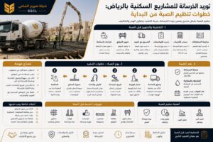 توريد الخرسانة للمشاريع السكنية بالرياض وتجهيز الموقع قبل الصبة