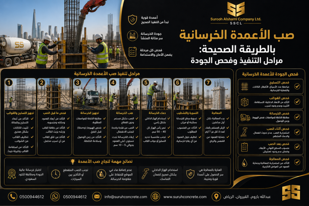 صب الأعمدة الخرسانية بالطريقة الصحيحة ومراحل فحص الجودة