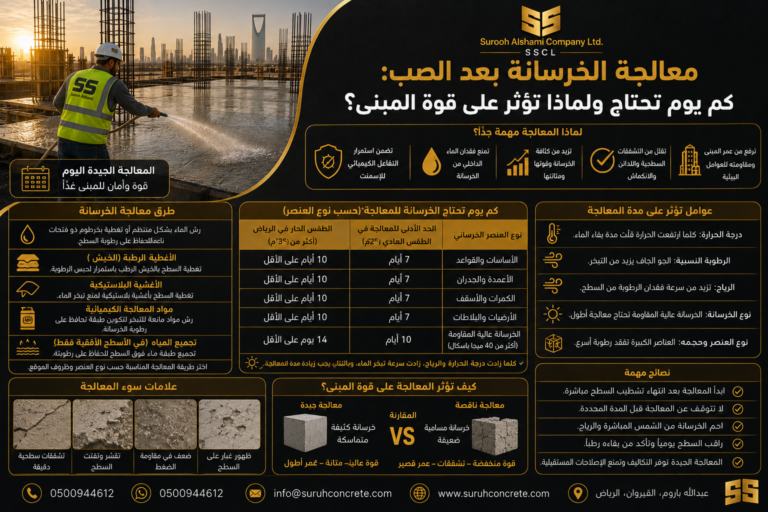 معالجة الخرسانة بعد الصب ومدة المعالجة وأهميتها لقوة المبنى
