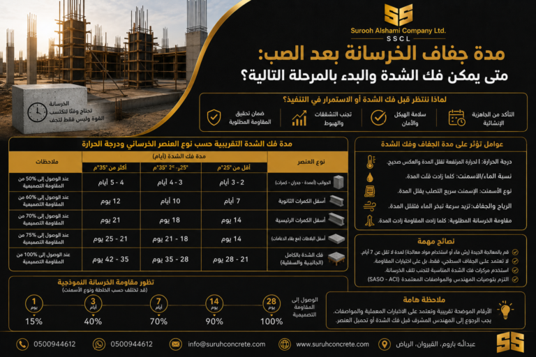 مدة جفاف الخرسانة بعد الصب ومتى يمكن فك الشدة والبدء بالمرحلة التالية