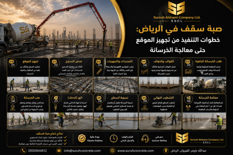 صبة سقف في الرياض من تجهيز الموقع حتى معالجة الخرسانة