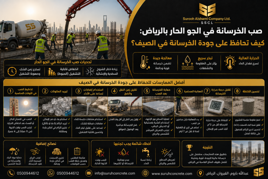 صب الخرسانة في الجو الحار بالرياض وأهم احتياطات التنفيذ في الصيف